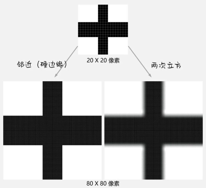 马赛克可以去掉恢复原图吗,马赛克可以去掉吗视频