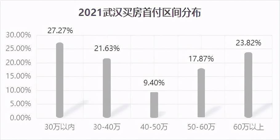 武汉刚需首付30买房哪里性价比高,武汉刚需买房首付100万