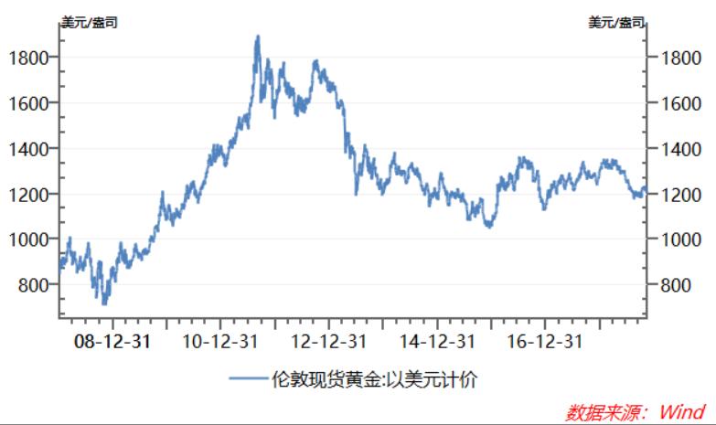 金价大涨卖100w赚多少,金价创历史新高有人囤9斤金条