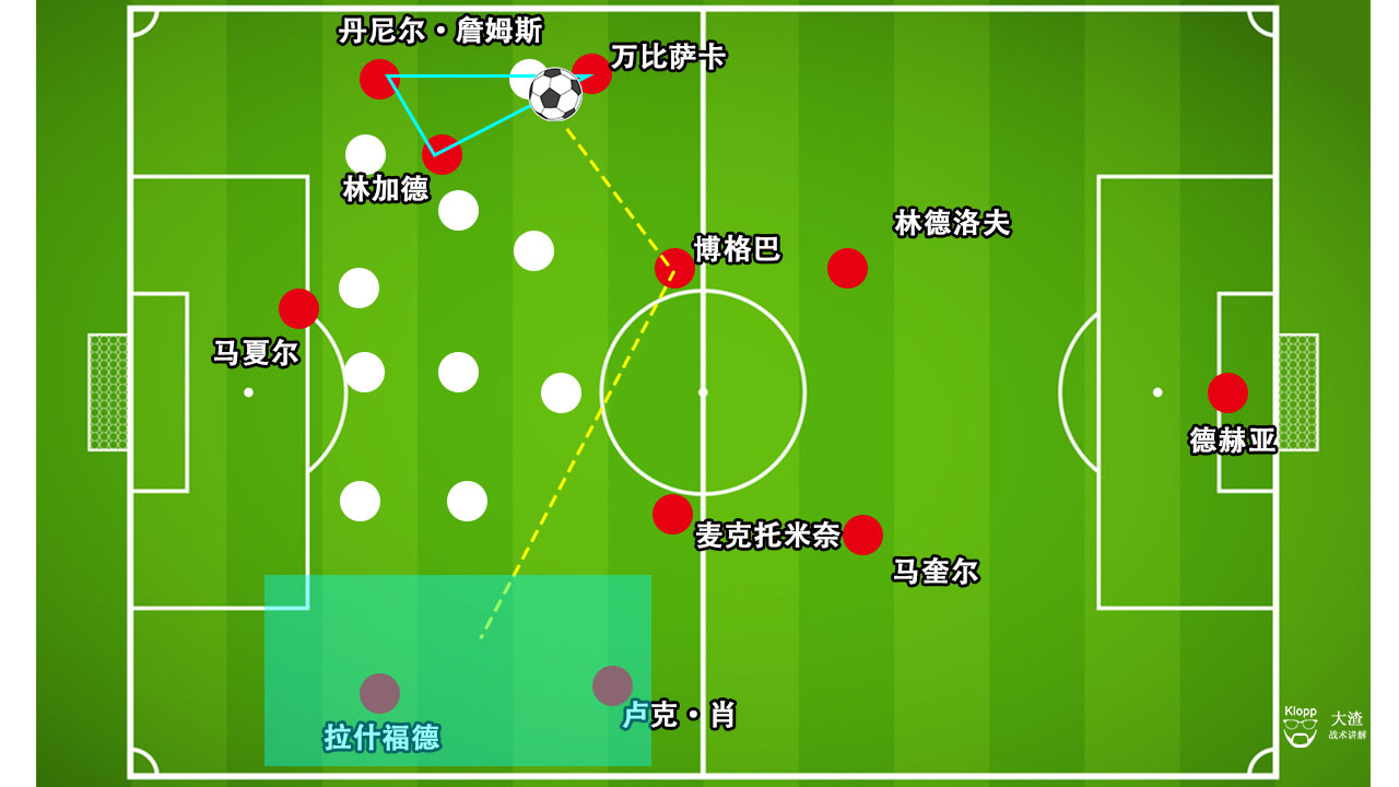 复盘曼联视频完整版,曼联防守稳固进攻却无法把握机会