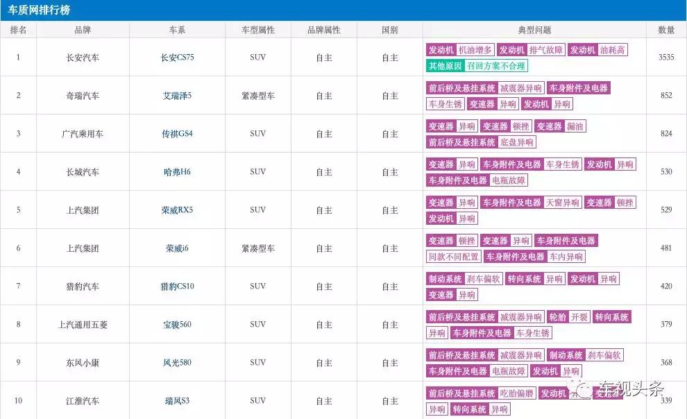 长安汽车自燃机油门,长安机油门事件