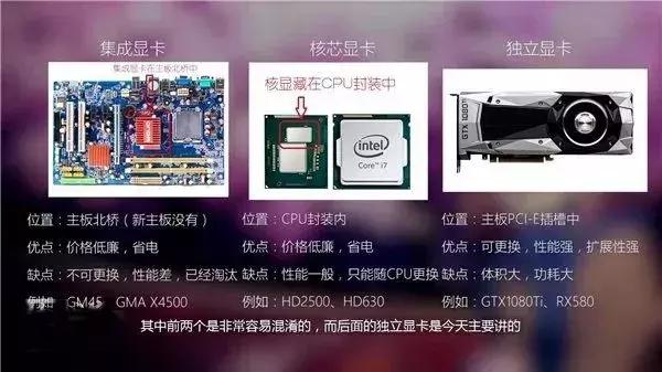 显卡知识华硕篇,显卡知识普及amd