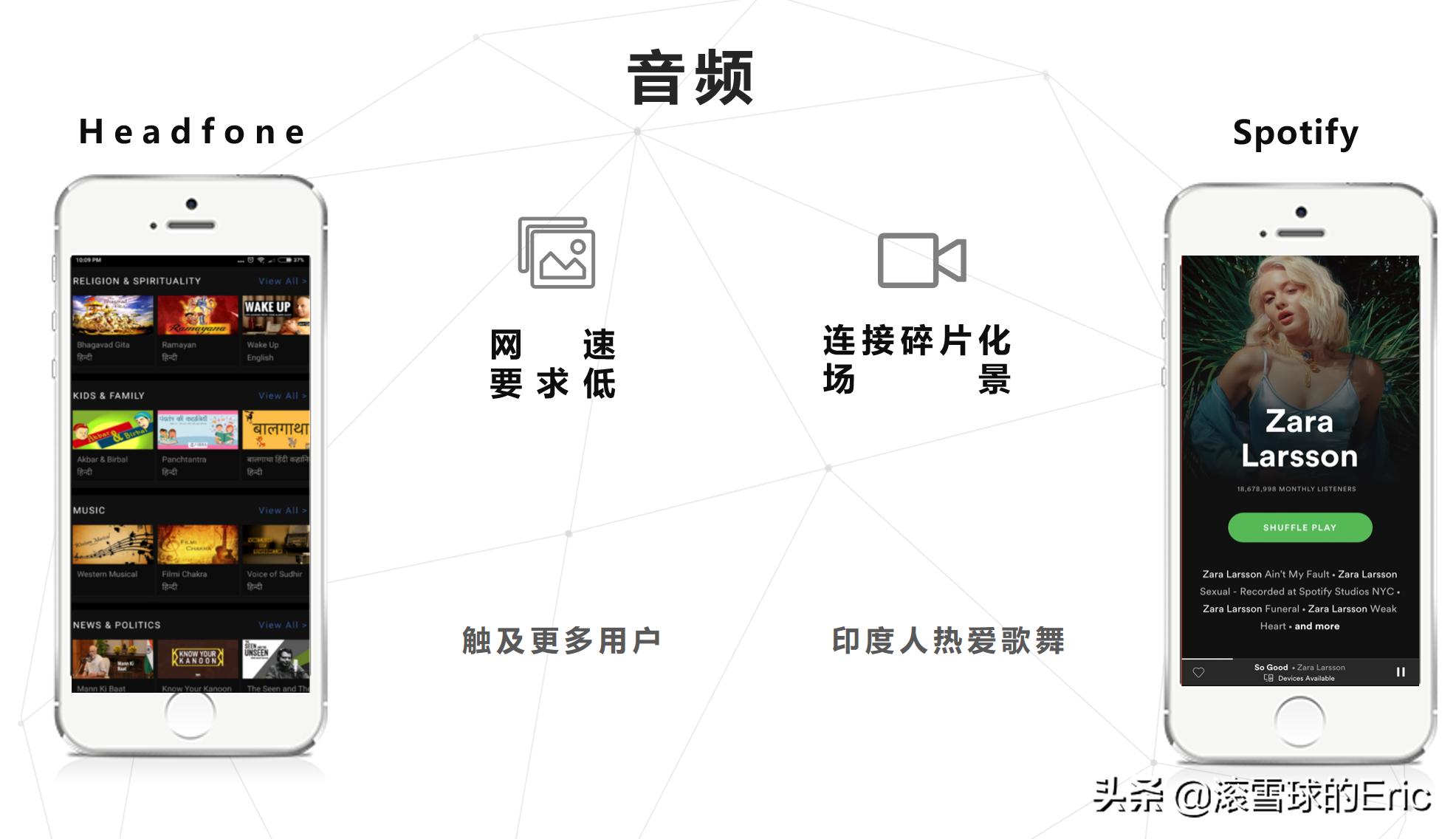 印度的互联网产品 (印度互联网app有哪些)