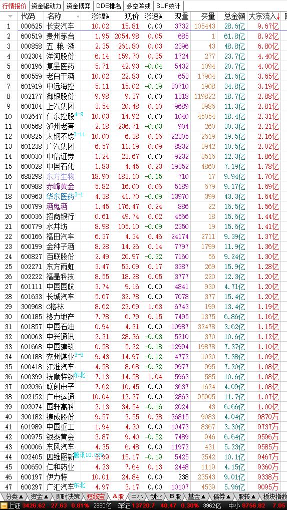 1月9日股市内参,1月26日股市内参