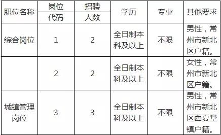最新！年薪6.5万，有编制！常州市公安局、事业单位、学校正在招聘...