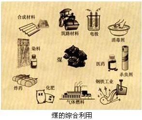 初中化学燃料及其利用中考题,初三化学燃料及其利用复习教案