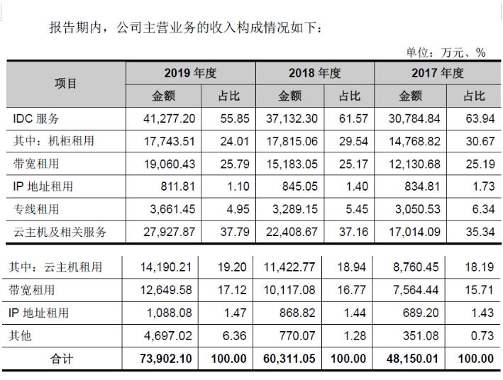棣栭兘鍦ㄧ嚎idc鎺掑悕,棣栭兘鍦ㄧ嚎idc榫欏ご鍏徃