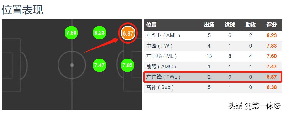 大连一方时期的卡拉斯科图片,中超最佳左后卫排名