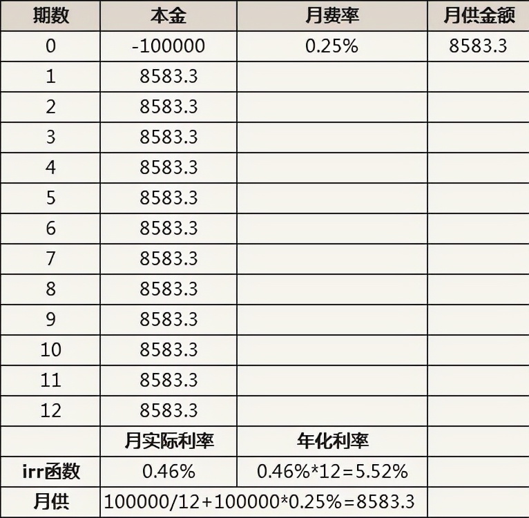 滴水贷年化利率是多少,小额贷款年化利率计算器