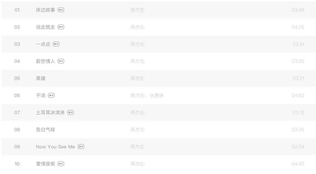 周杰伦音乐历程回顾,周杰伦华语乐坛最重要的音乐人