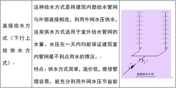 室外给水排水系统识图,道路给水排水施工图识图的意义