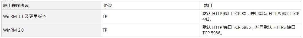 windows操作系统端口详解,windows服务器用什么端口