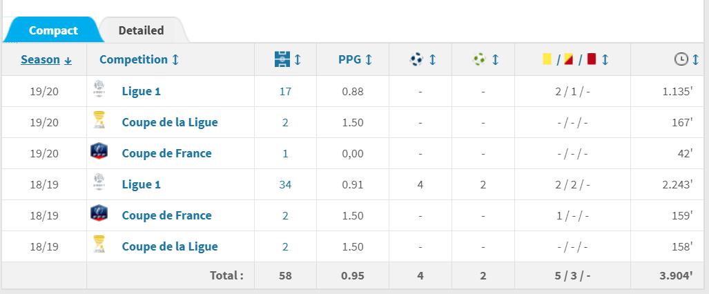人物｜早年混迹低级别联赛职业生涯2次重伤中超迎博格巴前队友