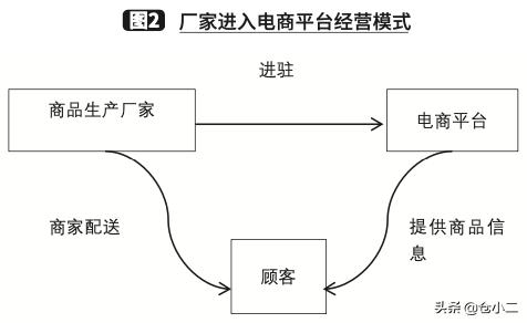 带你解锁生鲜电商四大商业模式,生鲜电商有几种商业模式