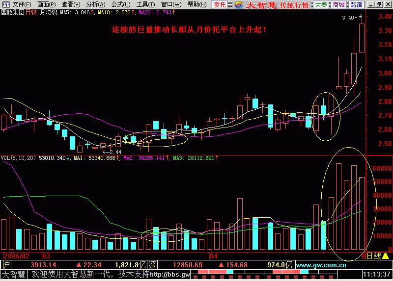 东方红太阳升萨克斯演奏,k线入门之主升浪