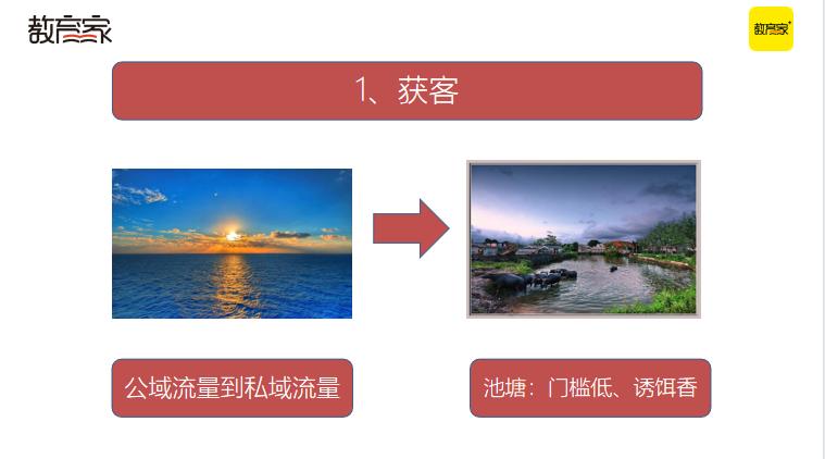 抢跑暑招！四大招式助力教培机构高效获客