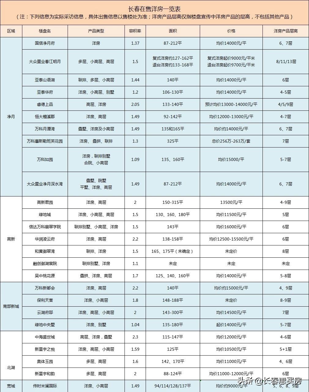 看懂楼盘细节不被忽悠,真洋房和假洋房