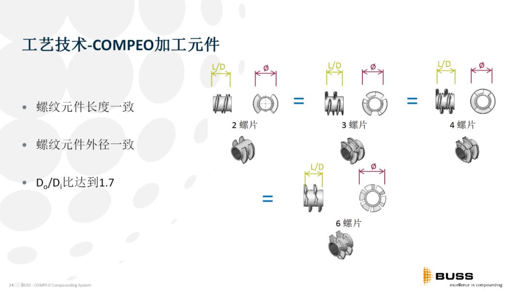 COMPEO--新一代的BUSS混炼机