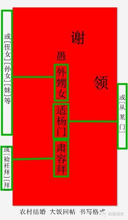 订婚婚帖,男方订婚帖老式婚帖写法