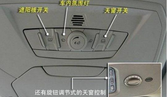 汽车里各种按键的作用,吐血整理专业详解