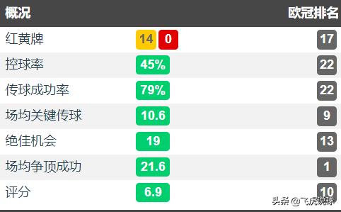 控球率对比赛的重要性,控球率低是哪个位置的问题