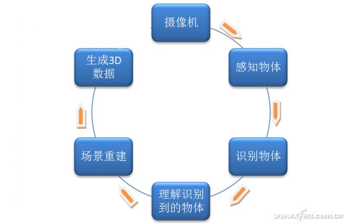 中科院3d模型下载,中科院AI大模型