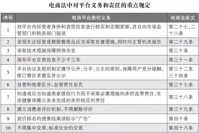微商代购新规,代购这个行业要取消吗