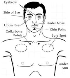 etf情绪释放教程,etf情绪释放