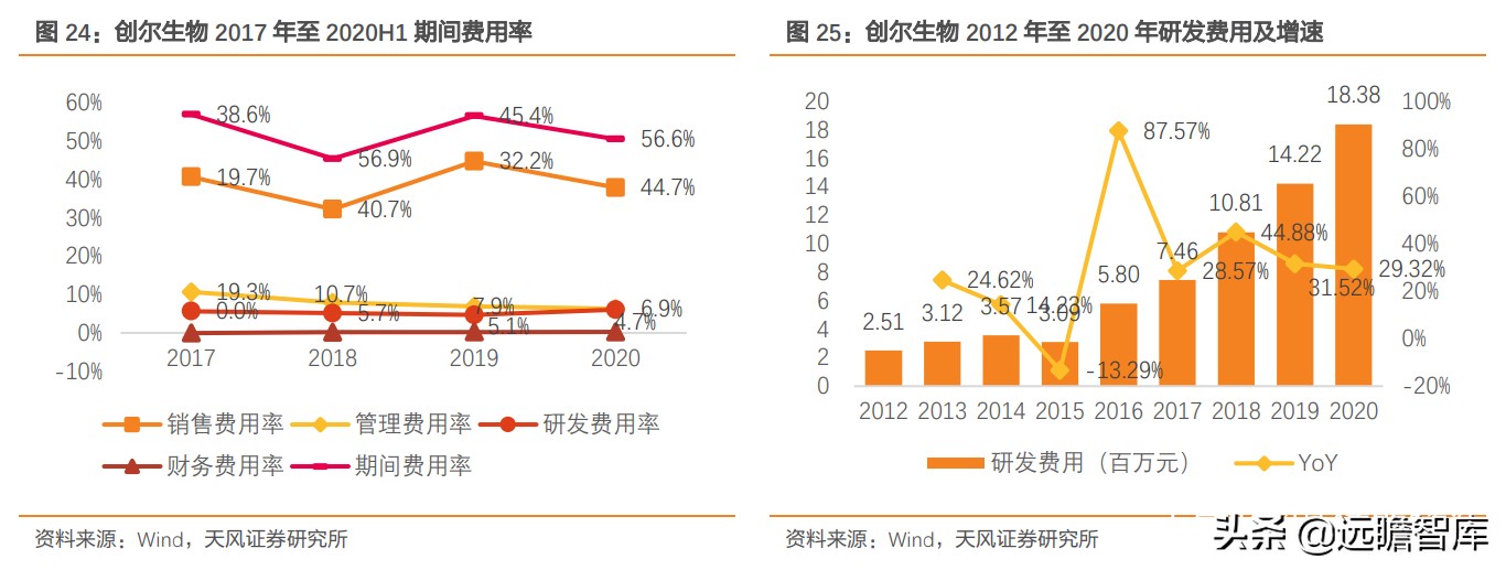重组胶原蛋白未来趋势,胶原蛋白重组是高端产业吗