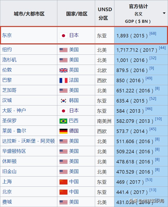 日本为什么要换国,日本为什么要迁到东京