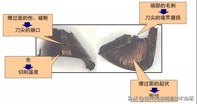 铁屑不断怎么办,加工钢件缠铁屑怎么解决