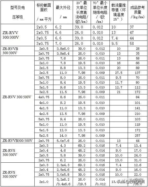 10kv电缆400平方最大载流量,电力电缆载流量