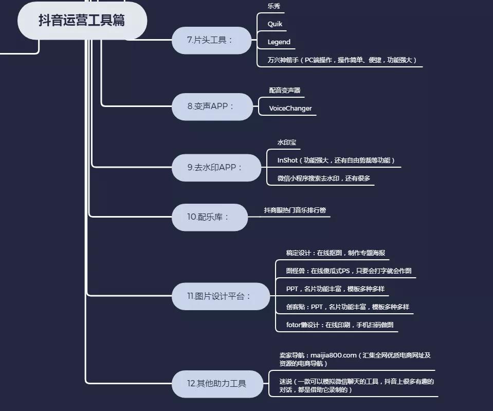 抖音旗舰店运营全攻略,抖音橱窗运营全攻略