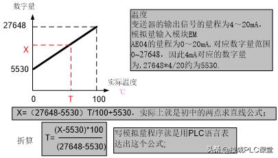 侯老师plc模拟量编程实例视频,plc模拟编程视频教程