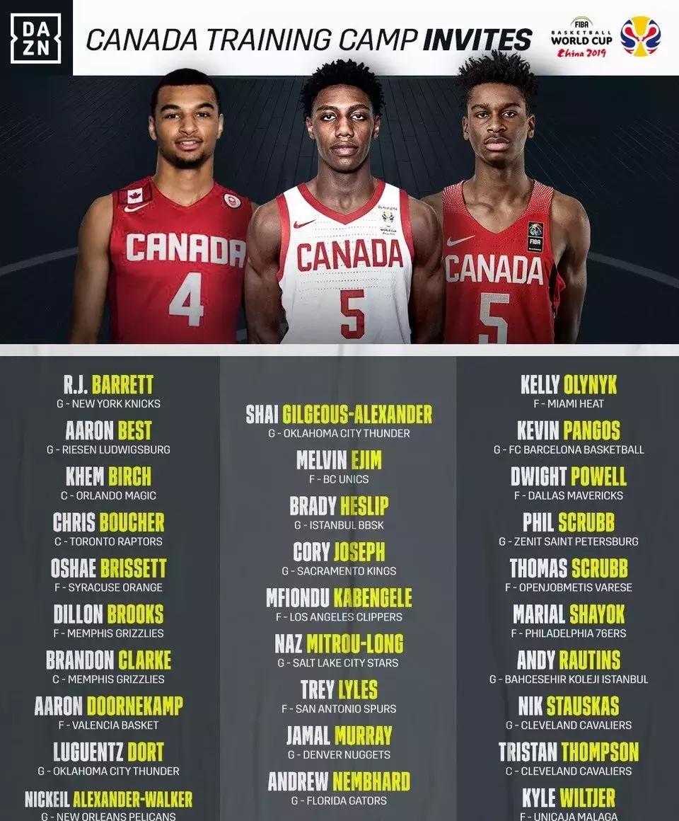 哈登有没有入选美国男篮大名单,哈登不参加全明星