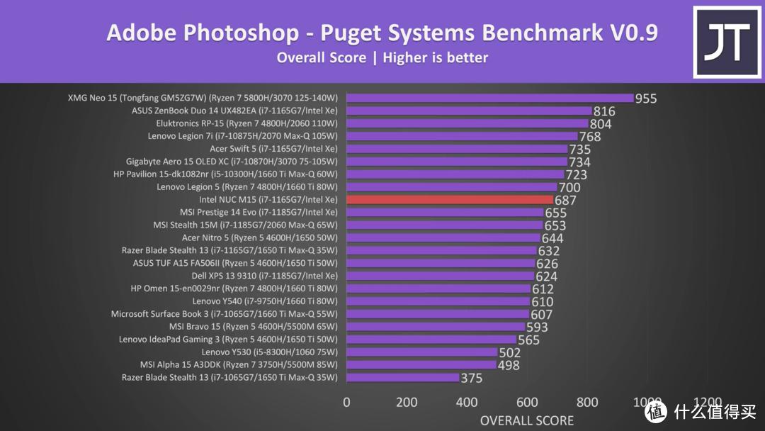 intelnucx15laptop,intelnucx15笔记本