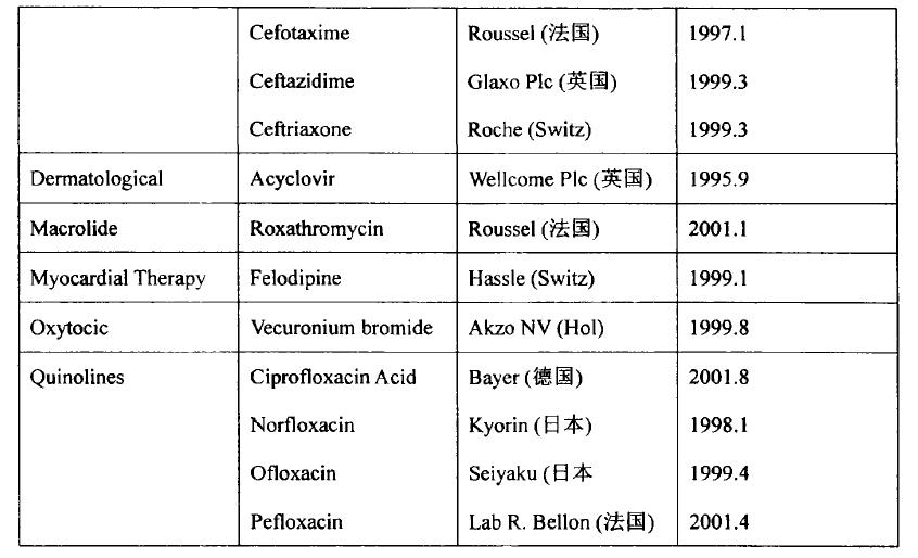 印度为什么会成为仿制药国家,印度仿制药为什么不受专利限制