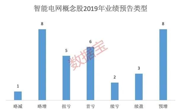 鍐涘伐鍙犲姞浣庣┖缁忔祹楂樺闀挎蹇佃偂,2021涓氱哗澶у箙澧為暱鐨勫啗宸ユ蹇佃偂