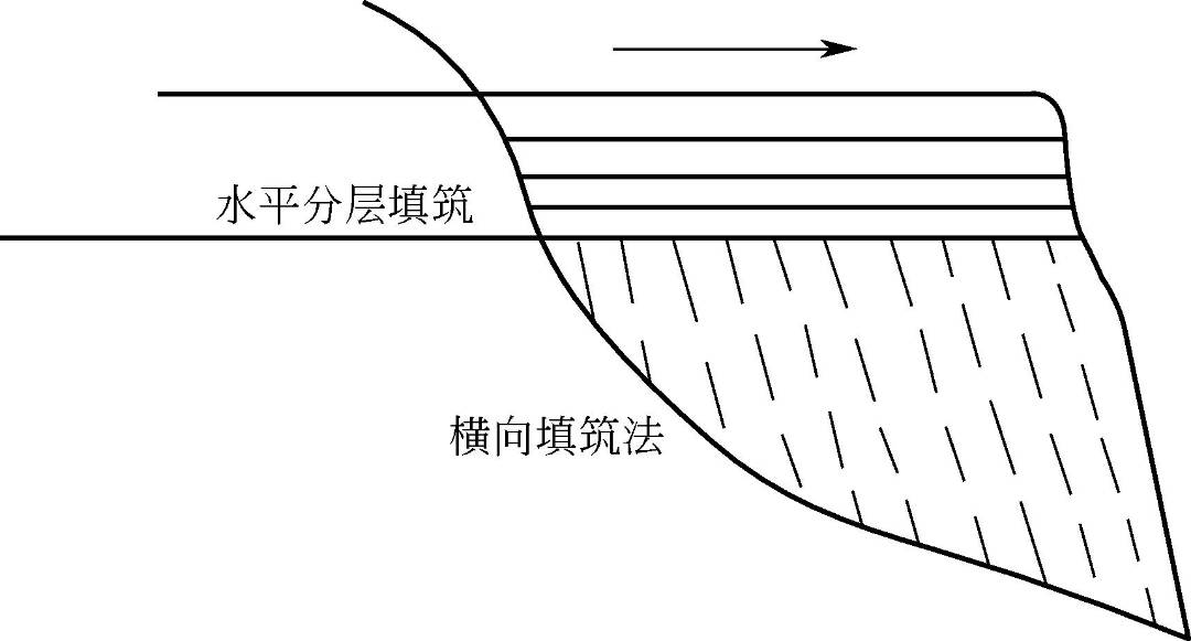 路基雨季施工措施,路基工程施工技术方法与要求