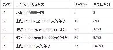 税务知识开一家公司需要交什么税,公司开通税务账户每年要交多少税