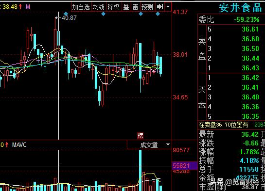 安井食品有出过事吗,安井食品最新事件