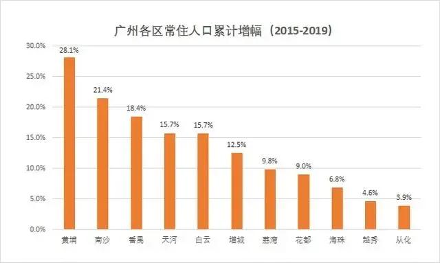 广州黄埔是什么情况,黄埔在广州的地位