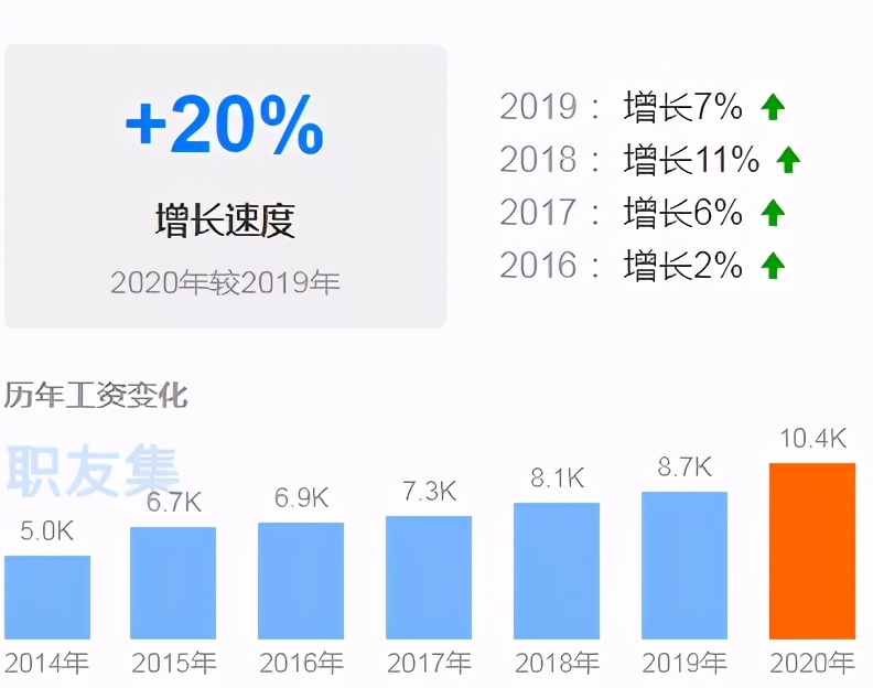 3d建模师一个月的真实收入,服装3d建模师有前途吗