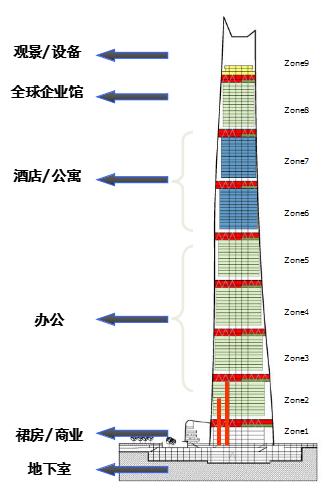 bim相关技术在上海中心大厦的应用,bim设计及施工技术