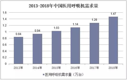 全球抢中国呼吸机视频,中国呼吸机紧缺性