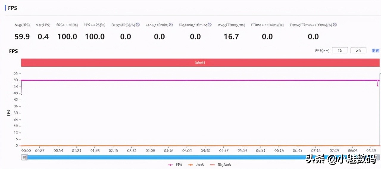 iqooneo7骁龙版评测,iqooneo3手机详细评测