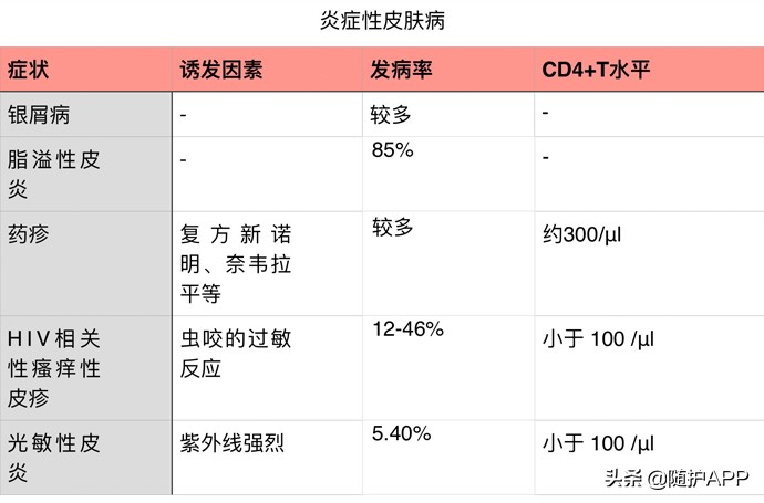 hiv的小红疹长什么样,hiv的小红点是病毒疹吗