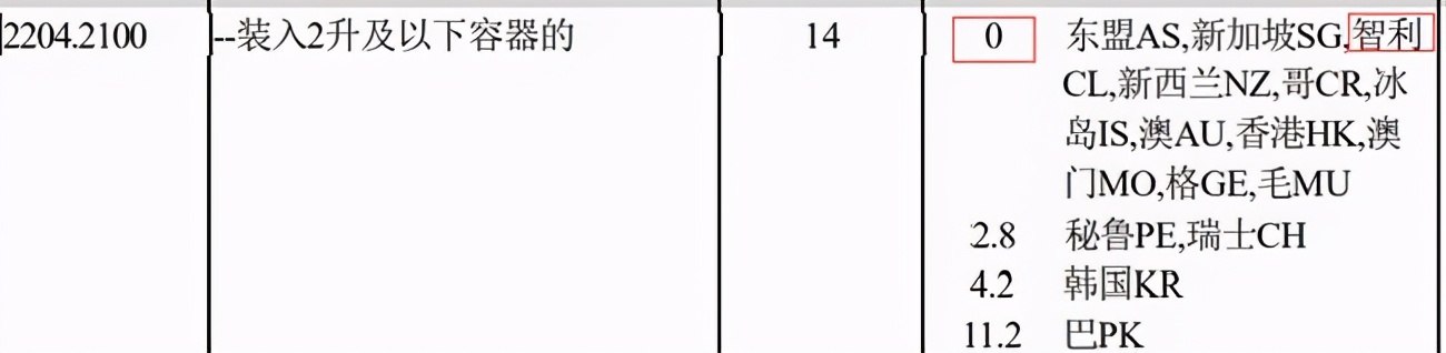 澳洲酒商改智利发运葡萄酒以规避中国关税，律师称可能构成*私走**罪