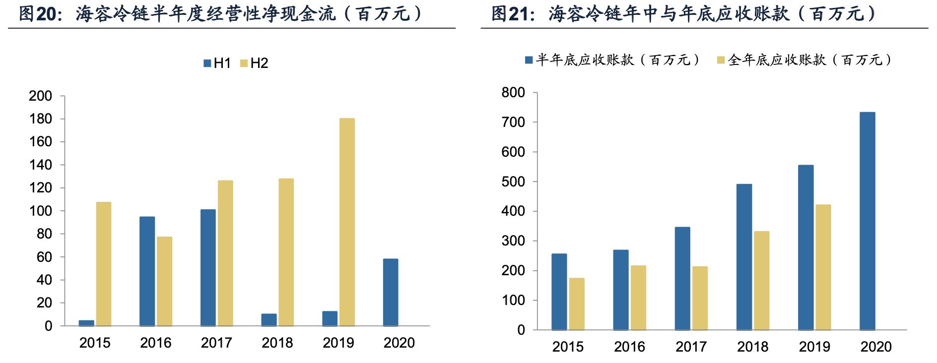海容冷链智能柜,海容冷链冷柜