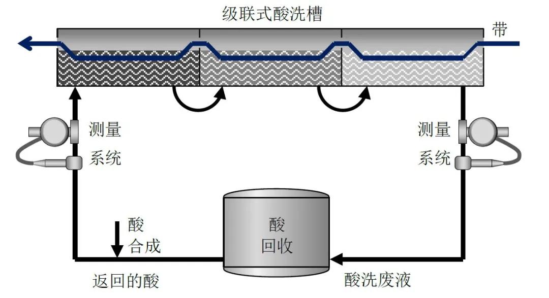 金属加工液检测视频,金属加工生产中酸洗液的浓度监测